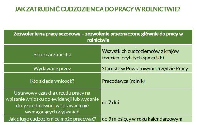 Ulotka - Jak zatrudnić cudzoziemca do pracy w rolnictwie